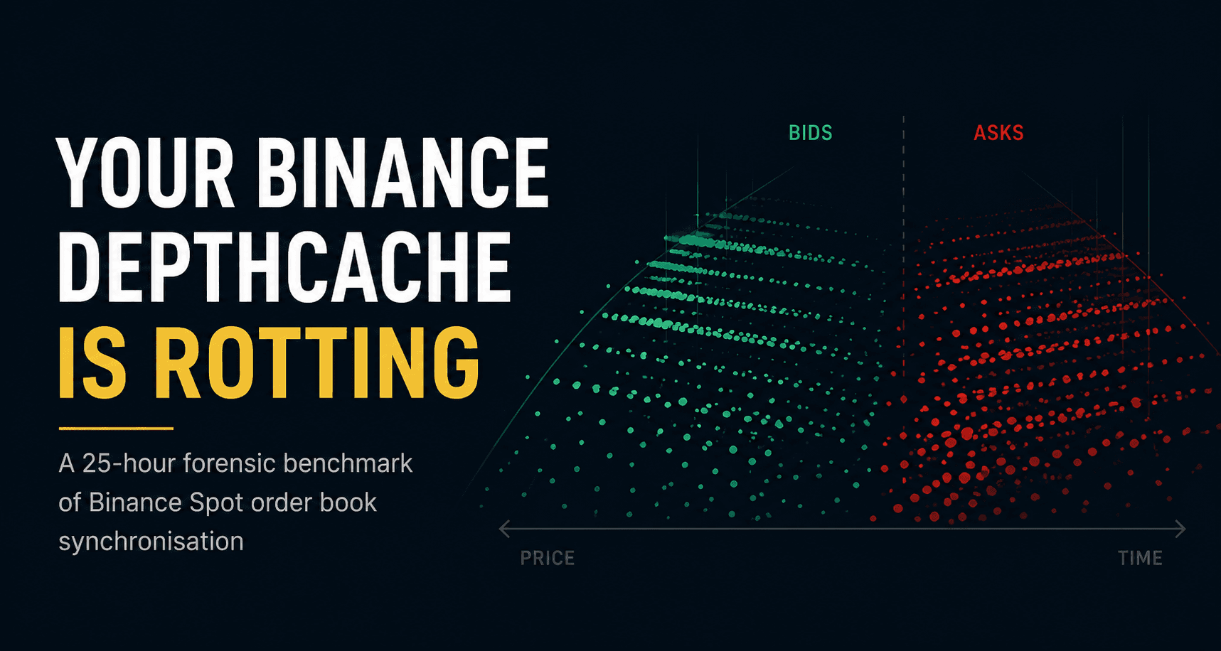 Your Binance DepthCache is rotting — here's the proof in 25 hours