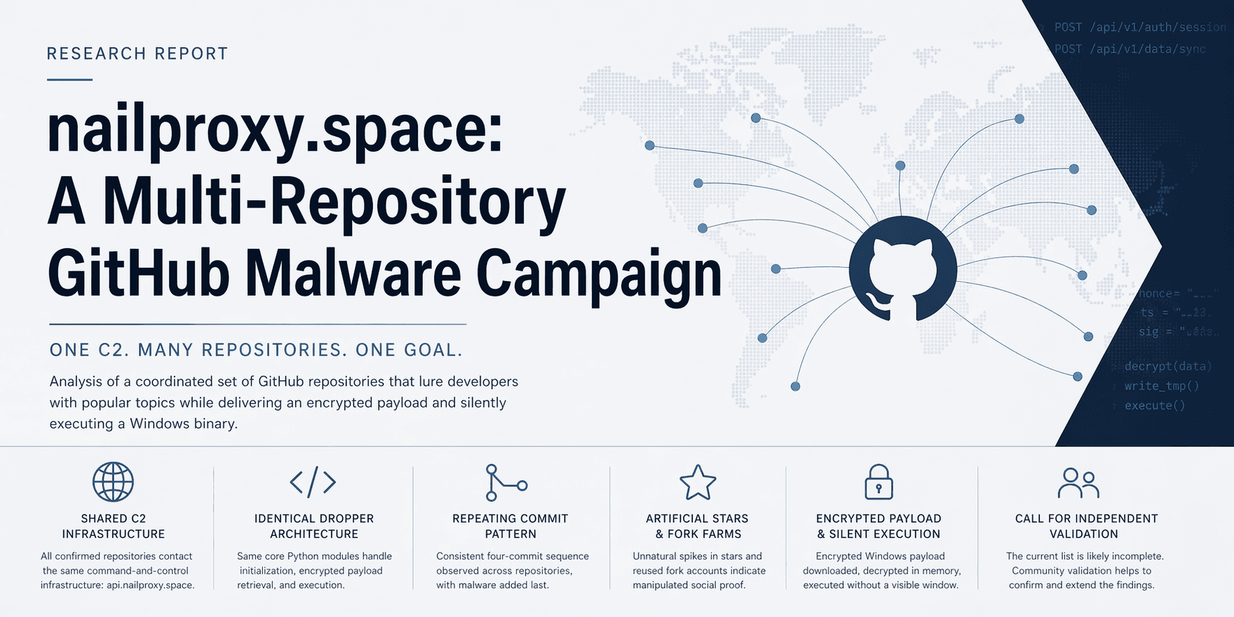 nailproxy.space: A Multi-Repository GitHub Malware Campaign