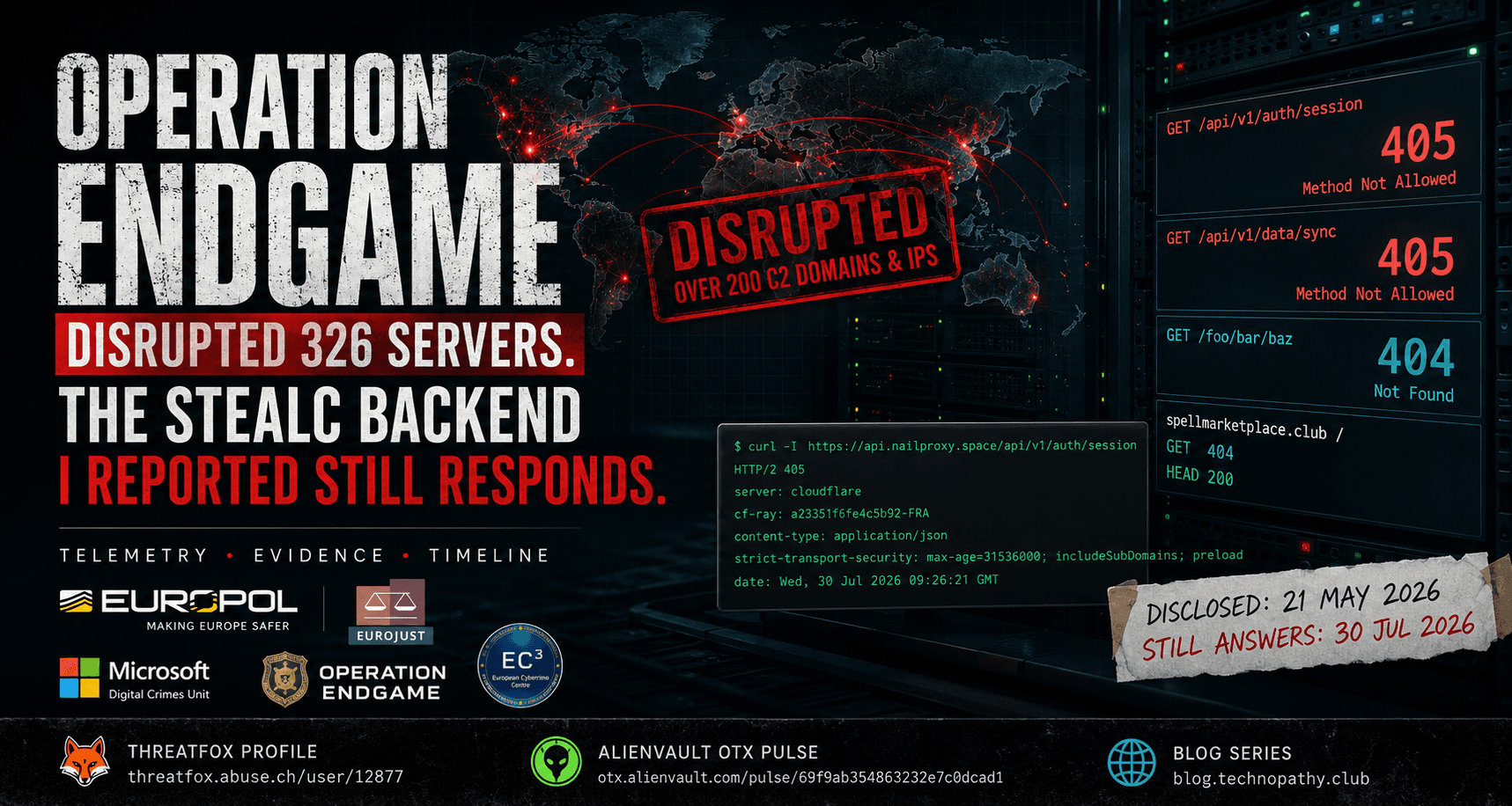 Operation Endgame Disrupted 326 Servers. The StealC Backend I Reported Still Responds.
