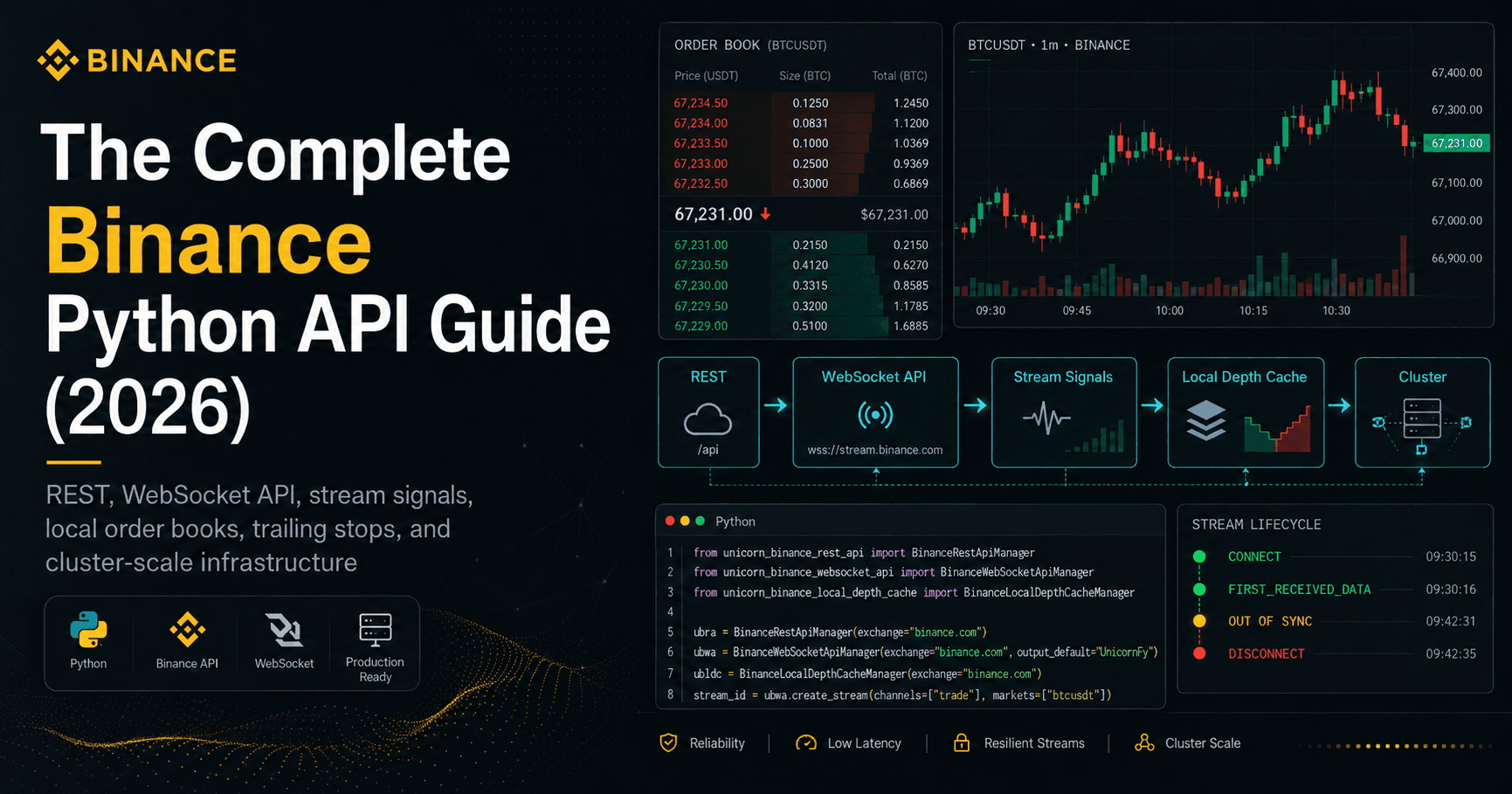The Complete Binance Python API Guide (2026)