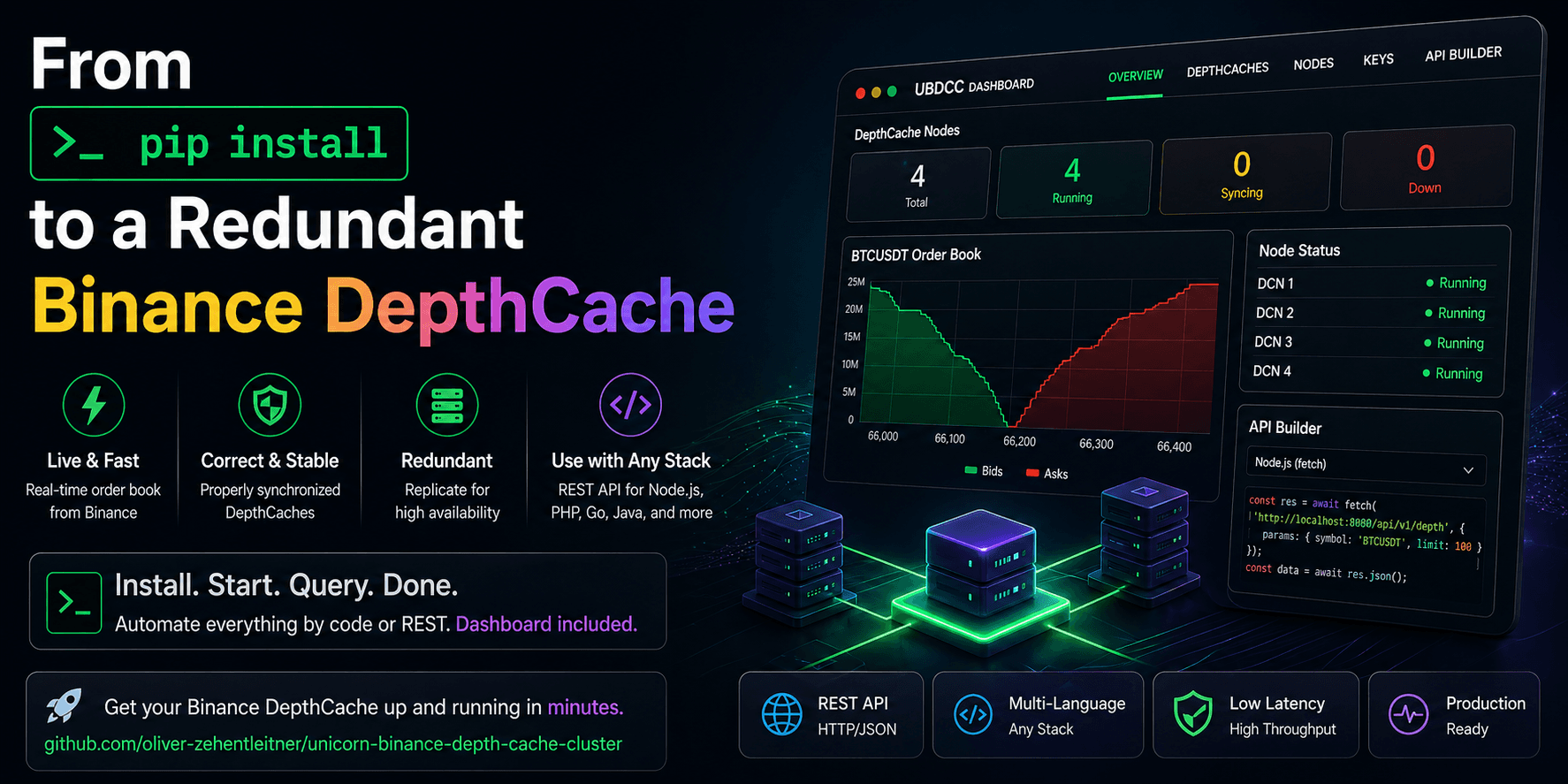 From `pip install` to a Redundant Binance Order Book Cluster — UBDCC + Dashboard Quickstart