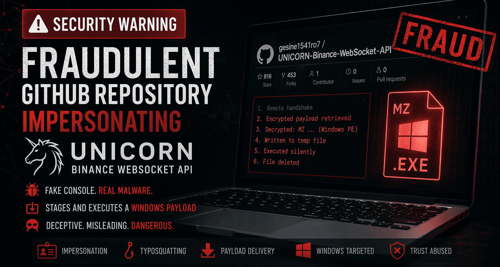 Security Warning: Fraudulent GitHub Repository Impersonating UNICORN Binance WebSocket API