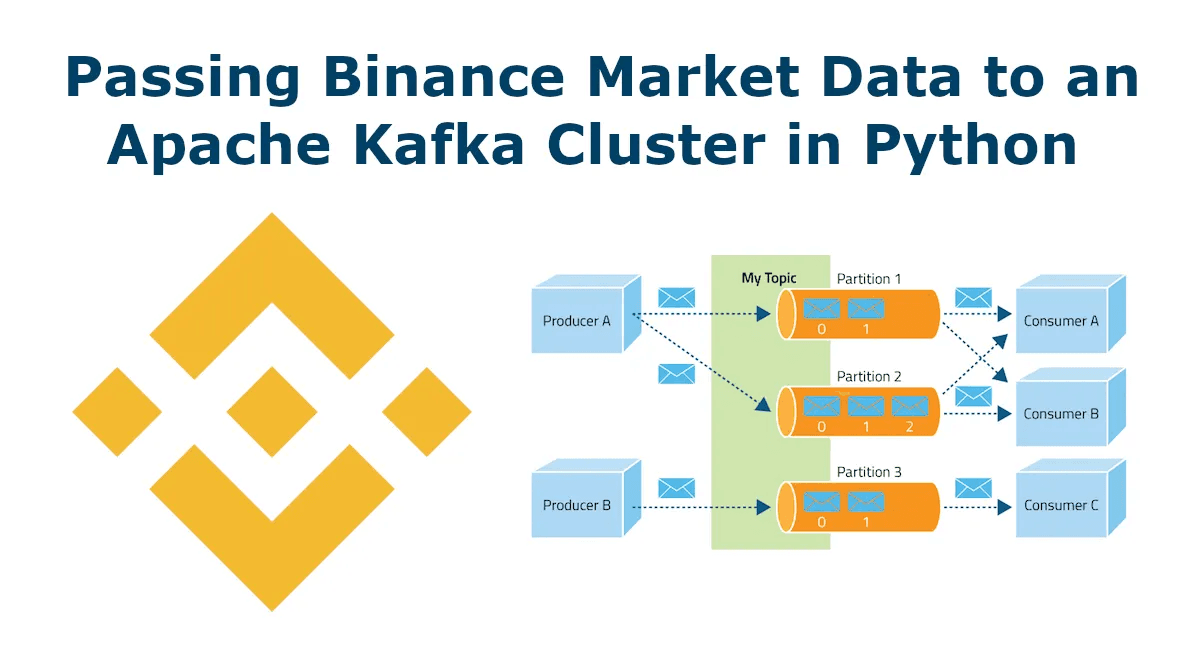 Passing Binance Market Data to Apache Kafka in Python with aiokafka